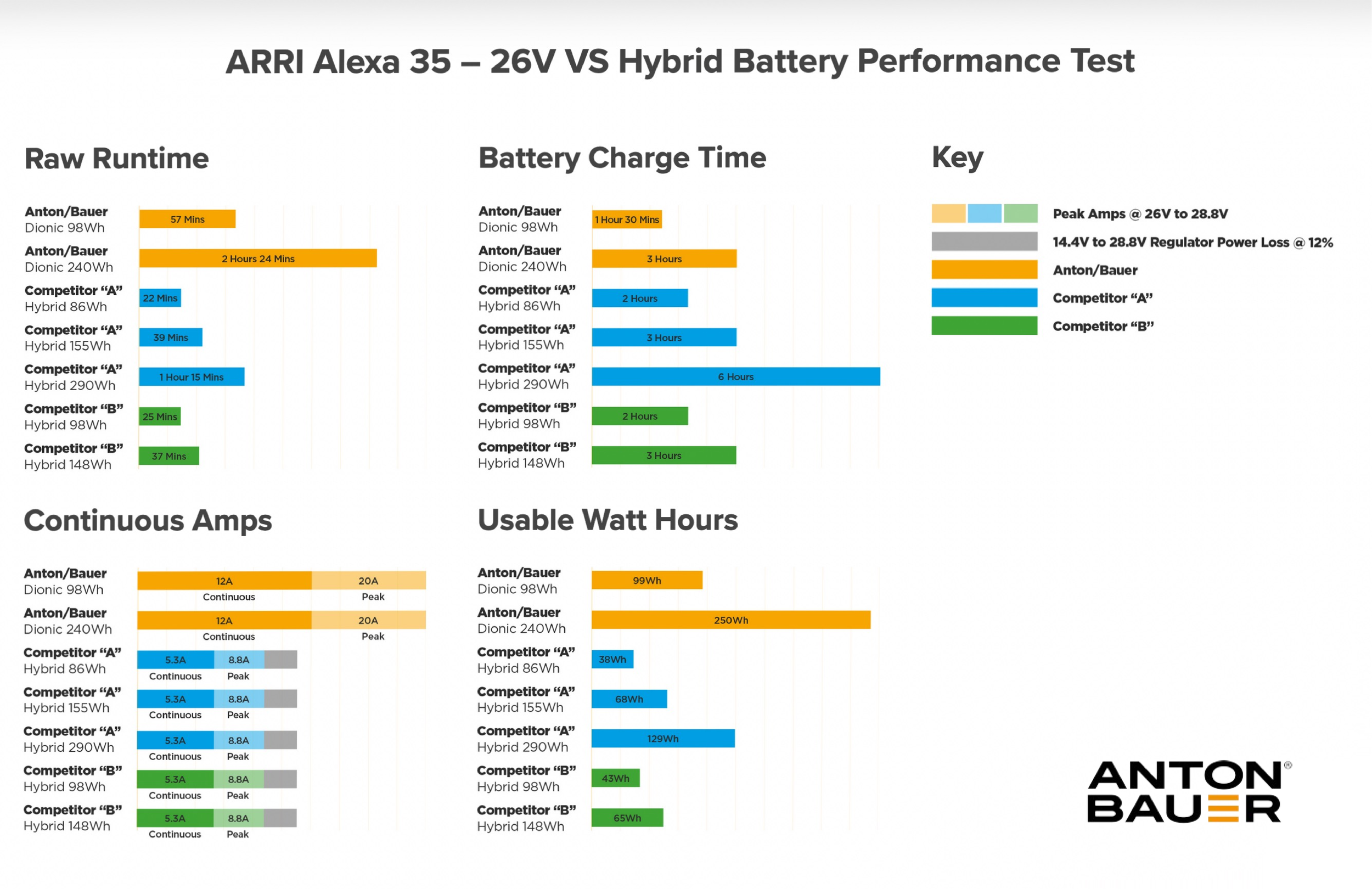 Anton_Bauer_Battery_Runtime_Chart.pdf