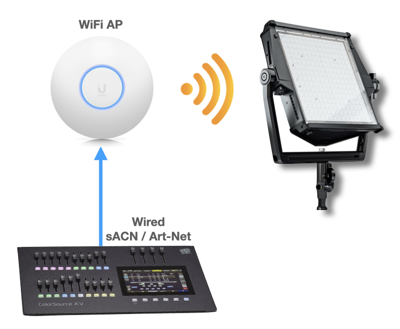 _Astra_IP_WiFi_console.png